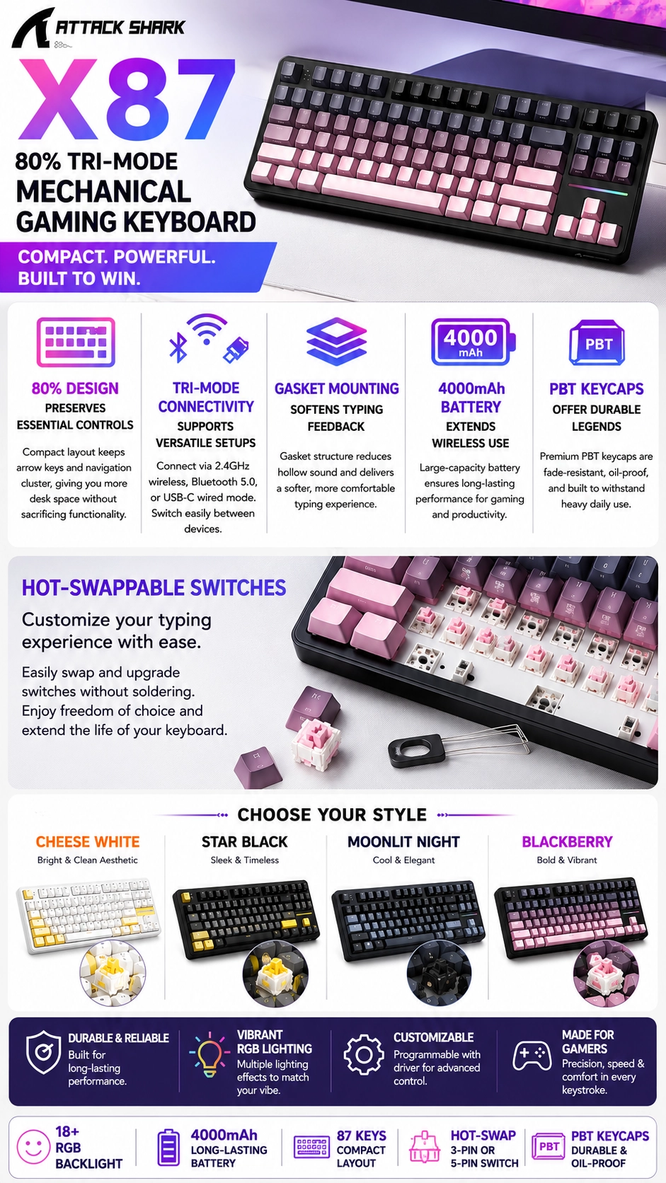 aplus content