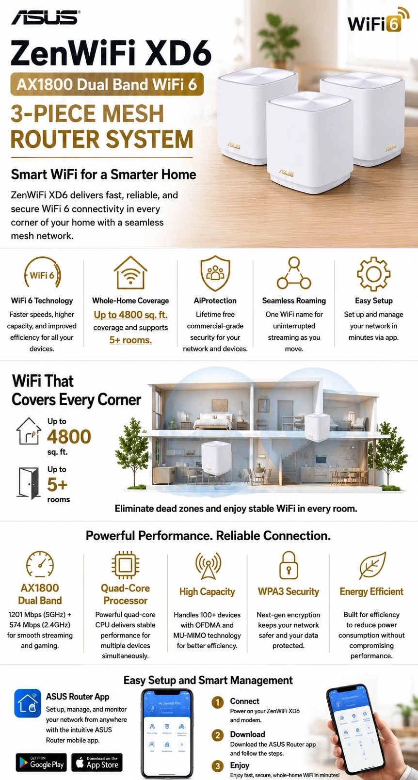 aplus content